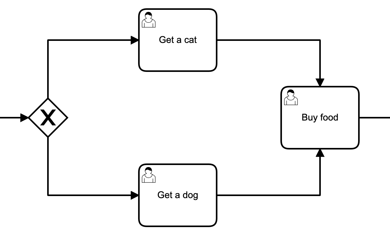 bpmn level 1 implicit merge