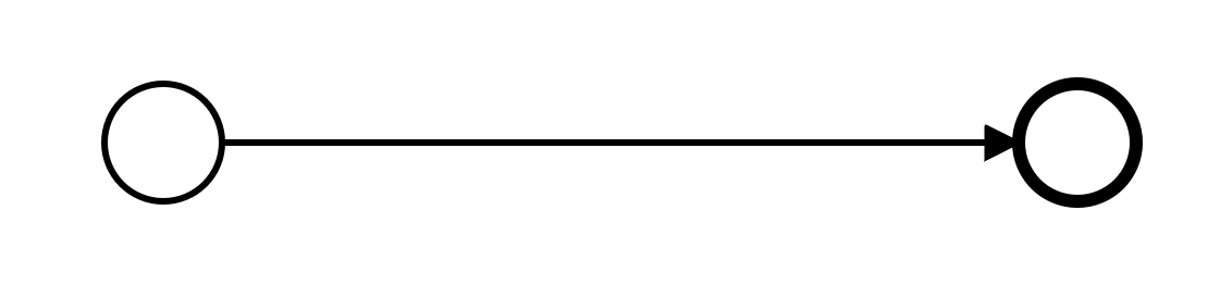 bpmn level 1 simplest process ever