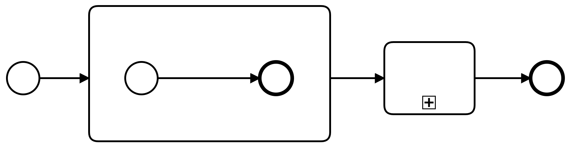 bpmn level 1 using subprocess